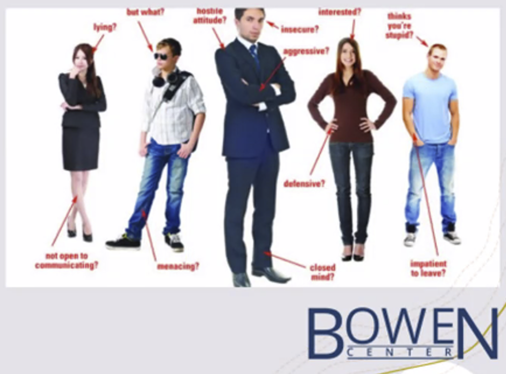 Body Language graphic showing people in different stances with labels for what their body language communicates.