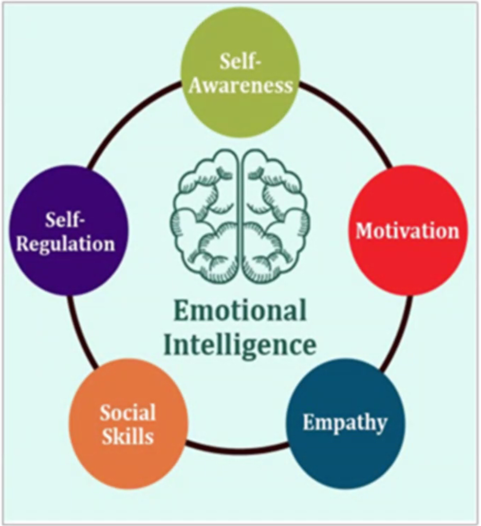Emotional Intelligence graphic