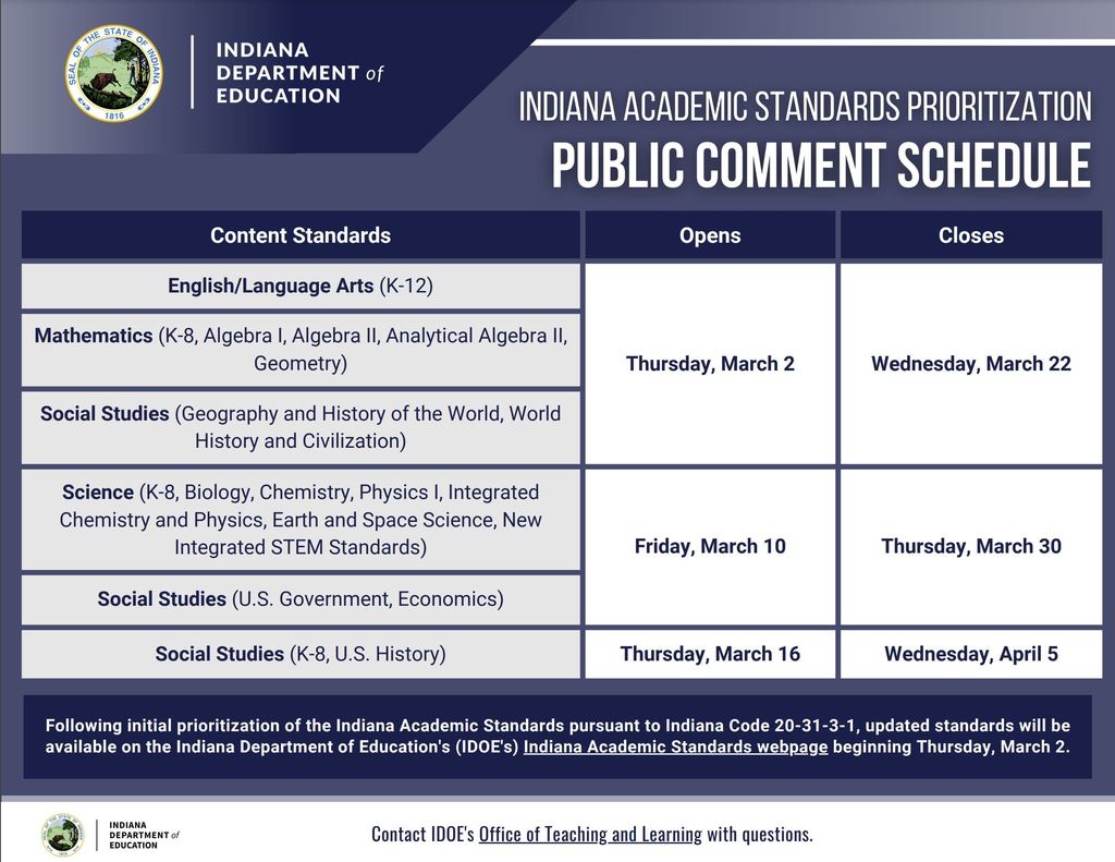 Graphic: IDOE Indiana Academic Standards Prioritization Public Comment Schedule